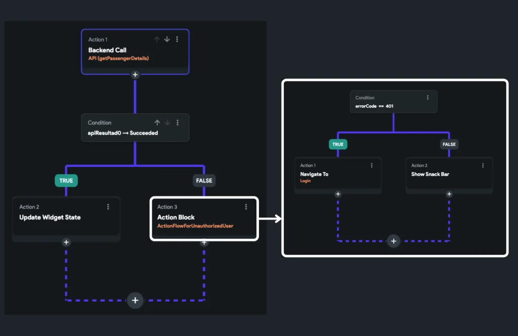 complejidad y logica de flutterflow